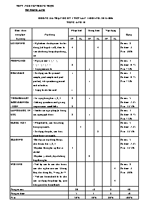 Đề kiểm tra 1 tiết lần I học kỳ I môn Tiếng Anh Lớp 10 - Năm học 2015-2016 - Trường THPT Nguyễn Trung Trực